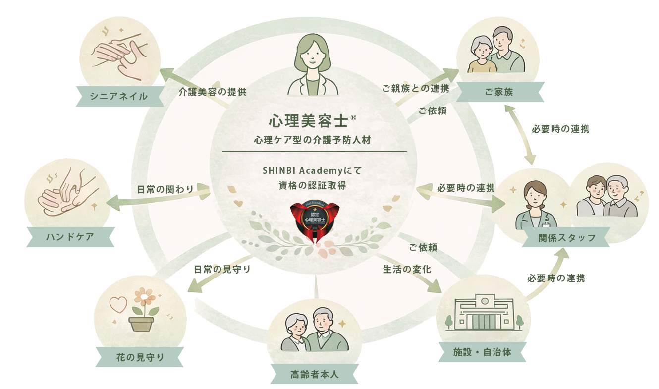 心理美容士®︎