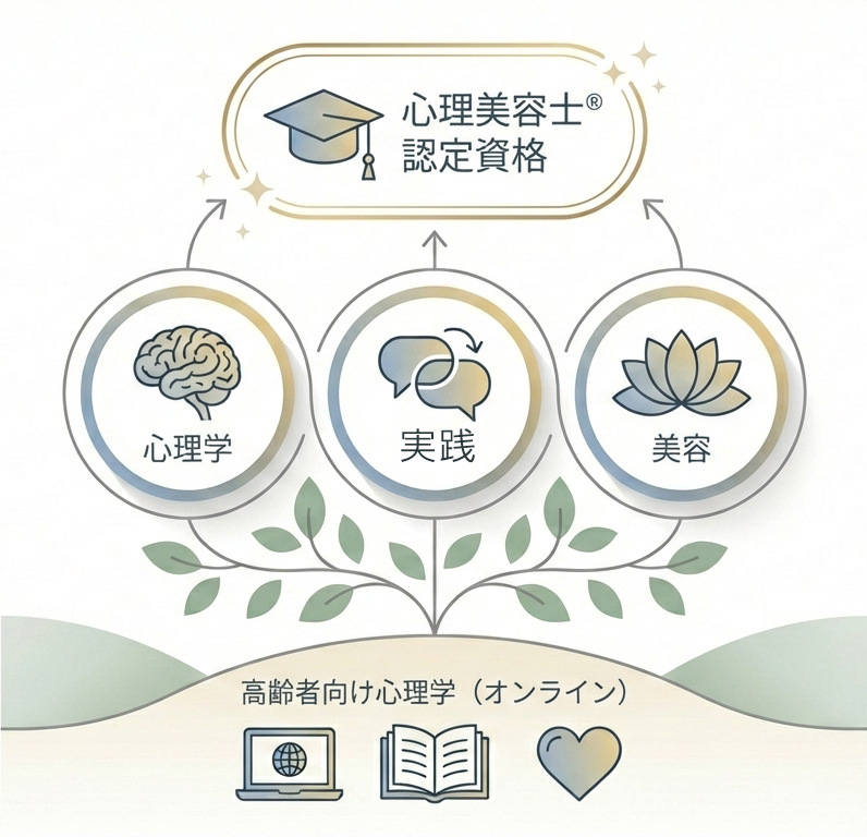 心理美容士®︎