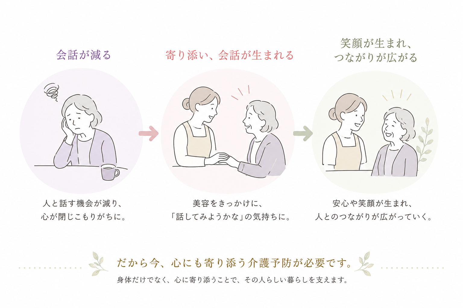なぜ今、心理美容なのか